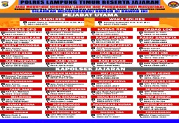 Pelayanan Cepat Tanggap, Kapolres Sebar Nomor PJU dan Kapolsek