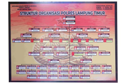 https://www.polreslampungtimur.com/upload/kegiatan/752aab021bc79a15fcb02583f13a624f.jpg